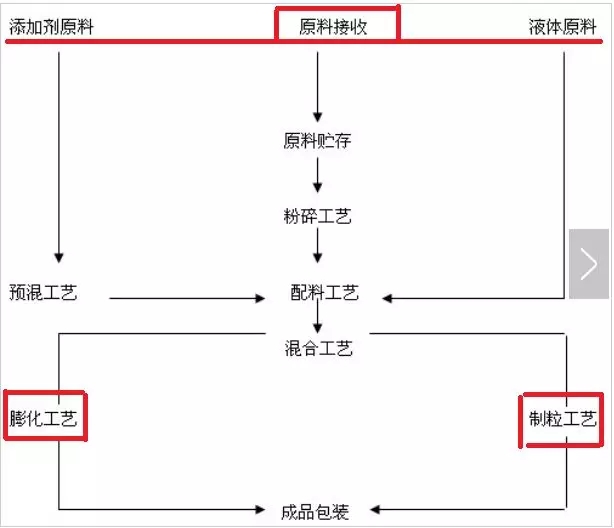 2024新澳门原料网站